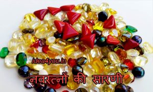 नवरत्नों की सारणी