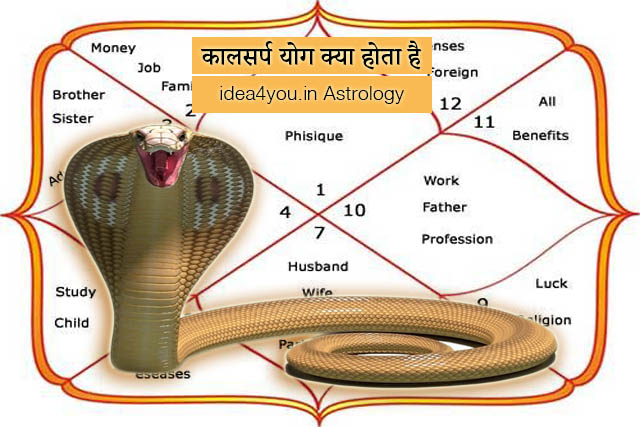 कालसर्प योग क्या होता है