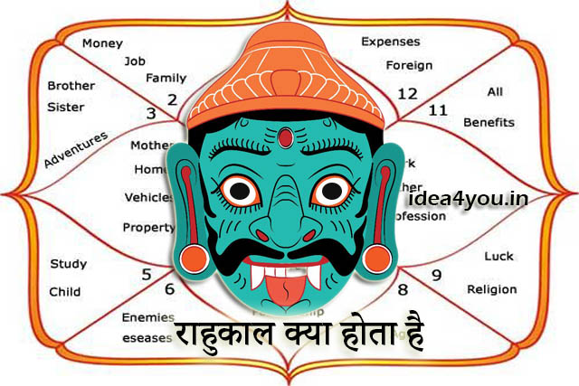 राहुकाल क्या होता है