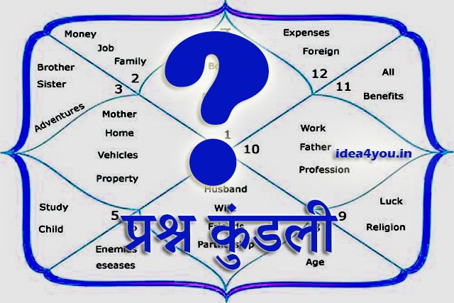 प्रश्न कुंडली कैसे बनाएं?